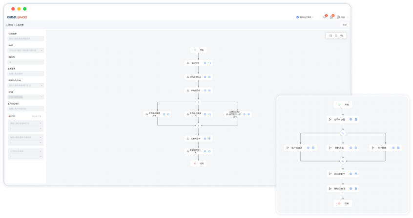 生产全流程管控